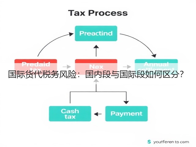 国际货代税务风险:国内段与国际段如何区分?(图2) 国际货代税务风险:国内段与国际段如何区分?(图2)