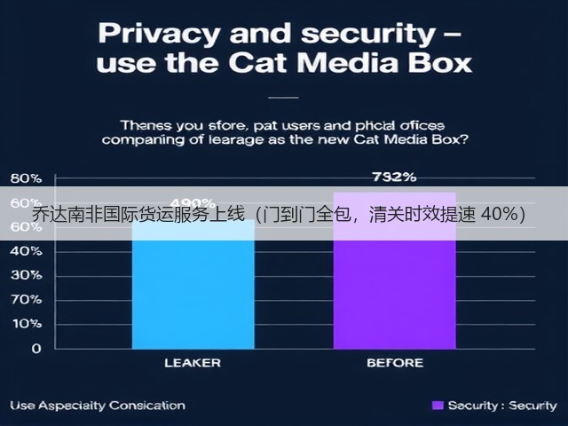 乔达南非国际货运服务上线(门到门全包,清关时效提速 40%)(图3) 乔达南非国际货运服务上线(门到门全包,清关时效提速 40%)(图3)