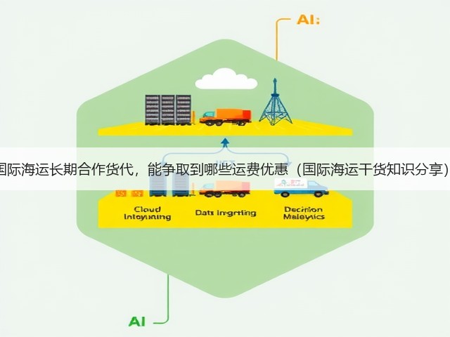 国际海运长期合作货代,能争取到哪些运费优惠(国际海运干货知识分享)(图2) 国际海运长期合作货代,能争取到哪些运费优惠(国际海运干货知识分享)(图2)