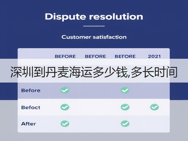深圳到丹麦海运多少钱,多长时间(图1) 深圳到丹麦海运多少钱,多长时间(图1)