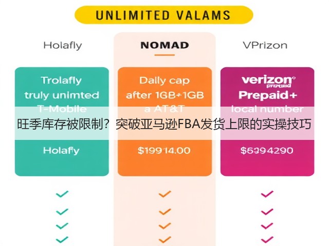 旺季库存被限制?突破亚马逊FBA发货上限的实操技巧(图3) 旺季库存被限制?突破亚马逊FBA发货上限的实操技巧(图3)