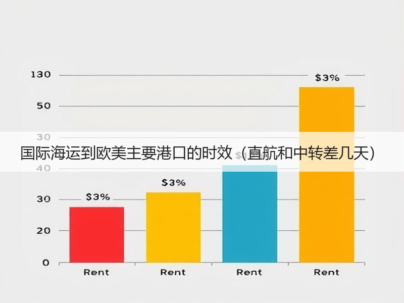 国际海运到欧美主要港口的时效（直航和中转差几天）