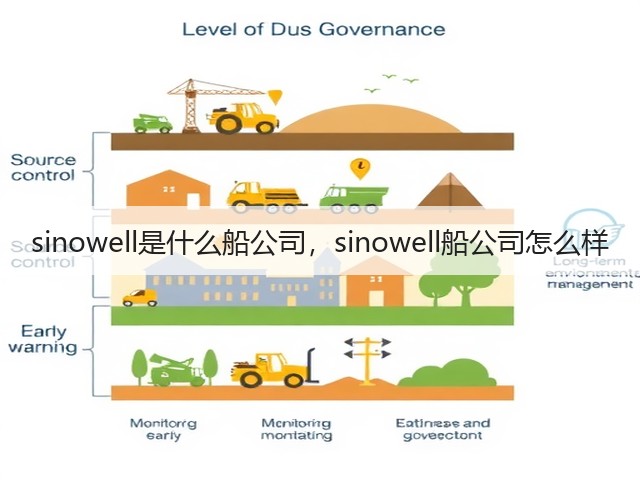 sinowell是什么船公司,sinowell船公司怎么样(图2) sinowell是什么船公司,sinowell船公司怎么样(图2)