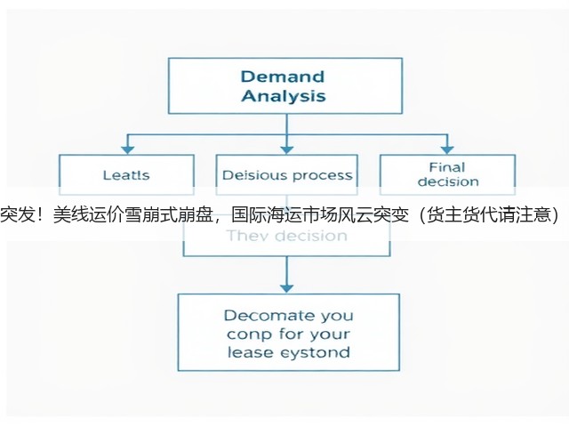 突发！美线运价雪崩式崩盘，国际海运市场风云突变（货主货代请注意）(图3)