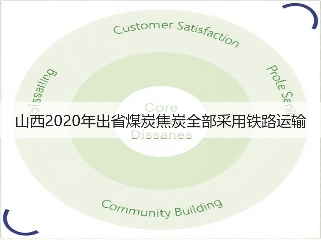 山西2020年出省煤炭焦炭全部采用铁路运输(图1)