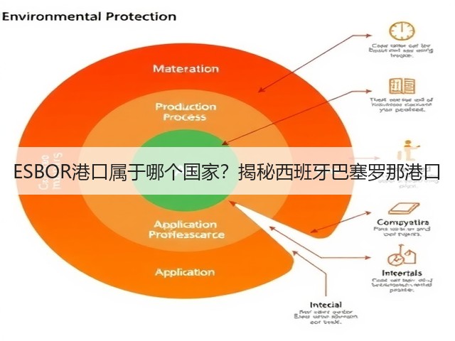 ESBOR港口属于哪个国家?揭秘西班牙巴塞罗那港口(图3) ESBOR港口属于哪个国家?揭秘西班牙巴塞罗那港口(图3)