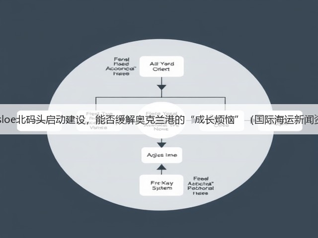 Bledisloe北码头启动建设，能否缓解奥克兰港的“成长烦恼”（国际海运新闻资讯）(图1)