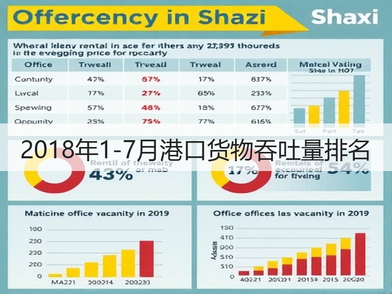 2018年1-7月港口货物吞吐量排名