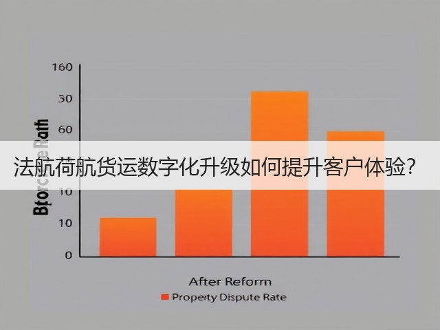 法航荷航货运数字化升级如何提升客户体验?(图1) 法航荷航货运数字化升级如何提升客户体验?(图1)