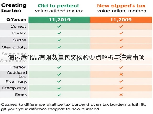 海运危化品有限数量包装检验要点解析与注意事项(图2)