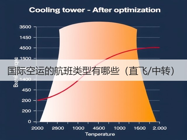 国际空运的航班类型有哪些(直飞/中转)(图2) 国际空运的航班类型有哪些(直飞/中转)(图2)