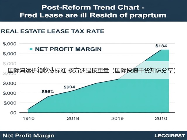 国际海运拼箱收费标准 按方还是按重量(国际快递干货知识分享)(图1) 国际海运拼箱收费标准 按方还是按重量(国际快递干货知识分享)(图1)