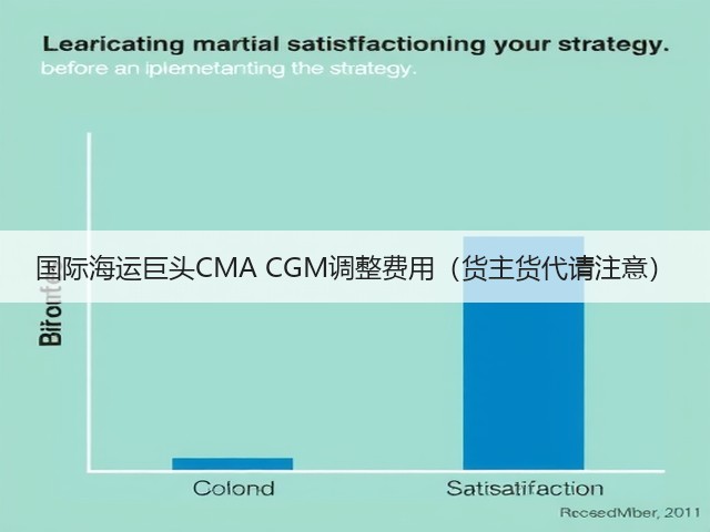 国际海运巨头CMA CGM调整费用(货主货代请注意)(图1) 国际海运巨头CMA CGM调整费用(货主货代请注意)(图1)