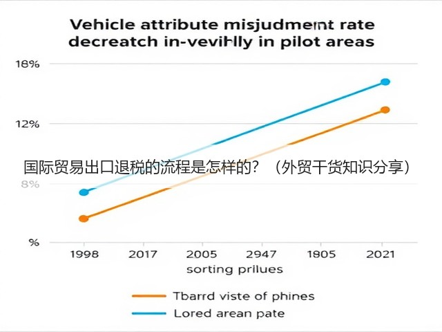 国际贸易出口退税的流程是怎样的?(外贸干货知识分享)(图2) 国际贸易出口退税的流程是怎样的?(外贸干货知识分享)(图2)