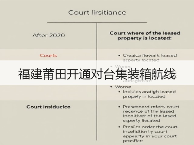 福建莆田开通对台集装箱航线(图1) 福建莆田开通对台集装箱航线(图1)