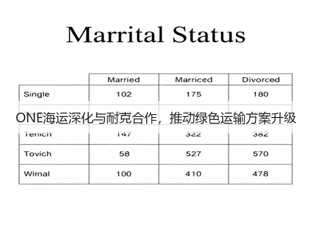 ONE海运深化与耐克合作,推动绿色运输方案升级(图2) ONE海运深化与耐克合作,推动绿色运输方案升级(图2)