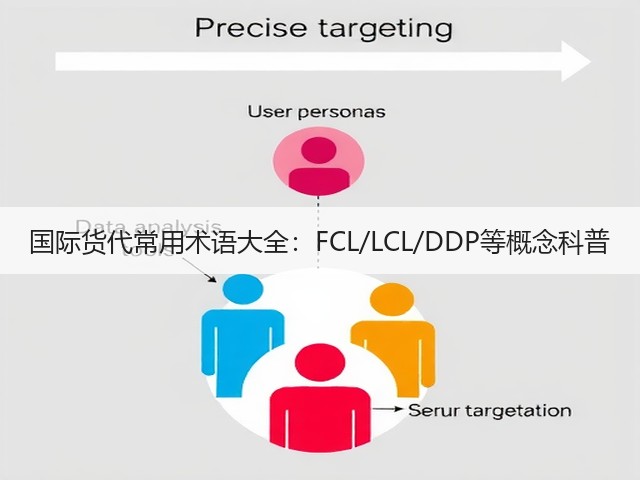 国际货代常用术语大全:FCL/LCL/DDP等概念科普(图1) 国际货代常用术语大全:FCL/LCL/DDP等概念科普(图1)