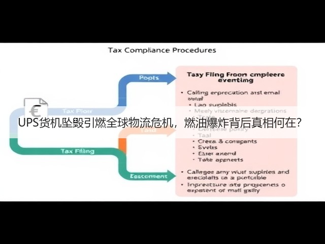 UPS货机坠毁引燃全球物流危机,燃油爆炸背后真相何在?(图2) UPS货机坠毁引燃全球物流危机,燃油爆炸背后真相何在?(图2)