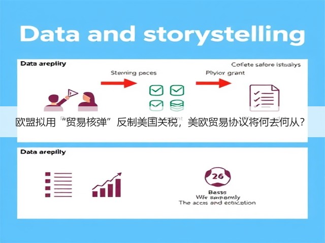 欧盟拟用“贸易核弹”反制美国关税，美欧贸易协议将何去何从？(图3)