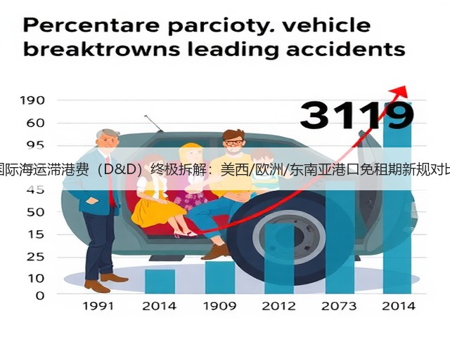 国际海运滞港费(D&D)终极拆解:美西/欧洲/东南亚港口免租期新规对比(图2) 国际海运滞港费(D&D)终极拆解:美西/欧洲/东南亚港口免租期新规对比(图2)