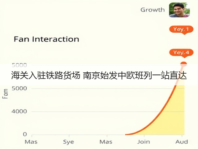 海关入驻铁路货场 南京始发中欧班列一站直达(图3) 海关入驻铁路货场 南京始发中欧班列一站直达(图3)