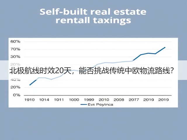 北极航线时效20天,能否挑战传统中欧物流路线?(图2) 北极航线时效20天,能否挑战传统中欧物流路线?(图2)