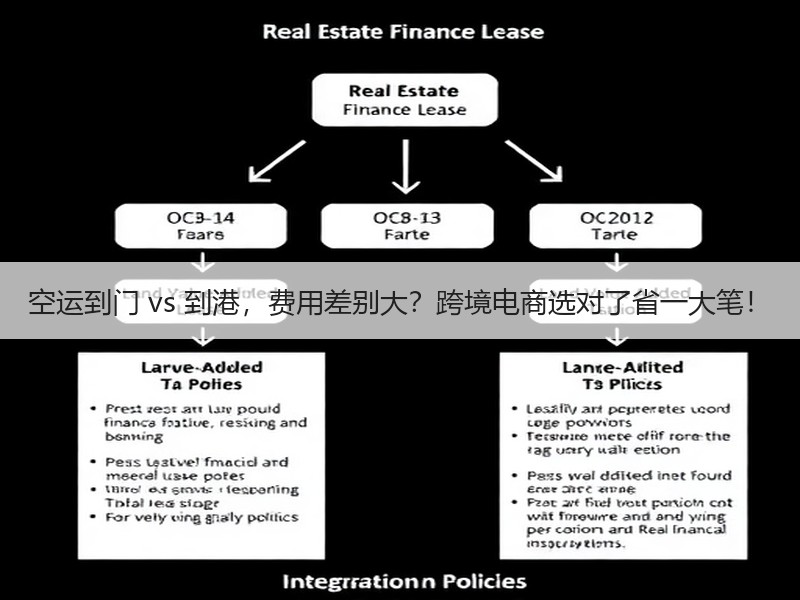 空运到门 vs 到港，费用差别大？跨境电商选对了省一大笔！