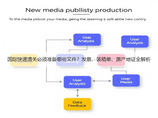 国际快递清关必须准备哪些文件？发票、装箱单、原产地证全解析(图1)