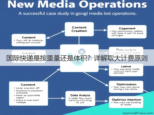 国际快递是按重量还是体积?详解取大计费原则(图3) 国际快递是按重量还是体积?详解取大计费原则(图3)