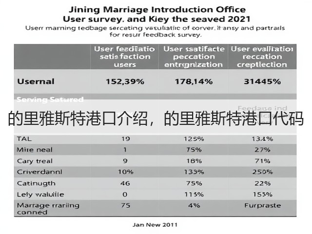 的里雅斯特港口介绍，的里雅斯特港口代码(图3)
