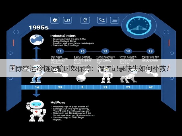 国际空运冷链运输时效保障：温控记录缺失如何补救？(图3)