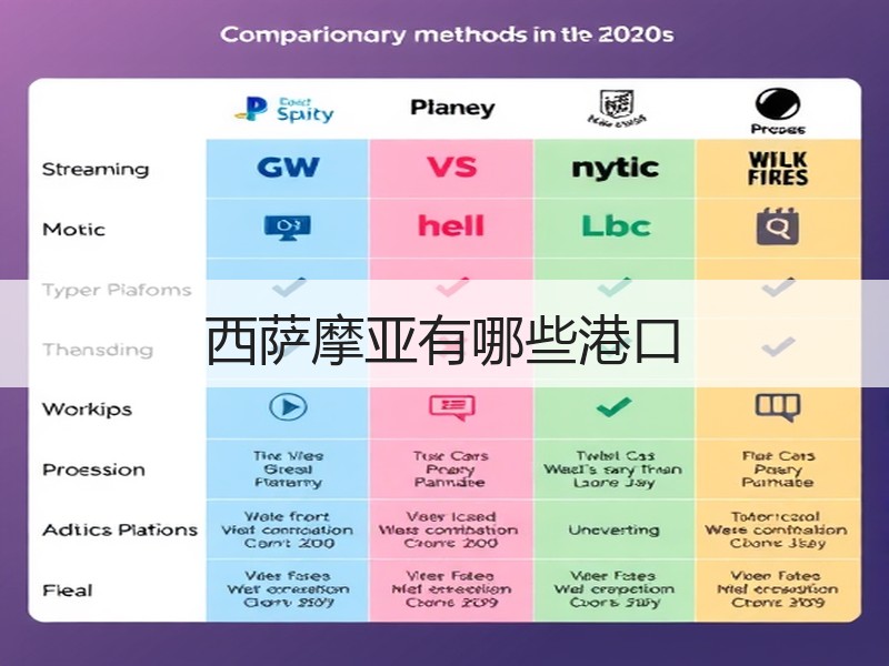 西萨摩亚有哪些港口 西萨摩亚有哪些港口