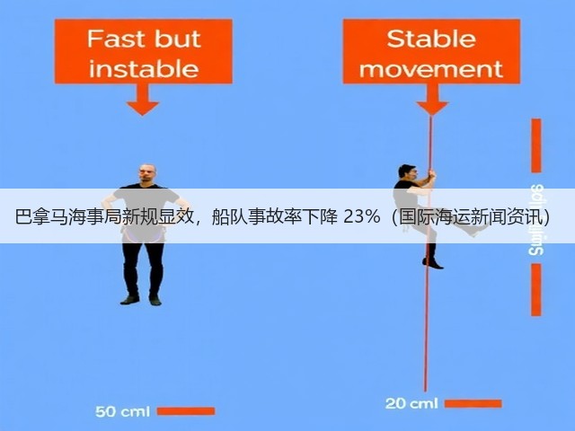 巴拿马海事局新规显效,船队事故率下降 23%(国际海运新闻资讯)(图3) 巴拿马海事局新规显效,船队事故率下降 23%(国际海运新闻资讯)(图3)