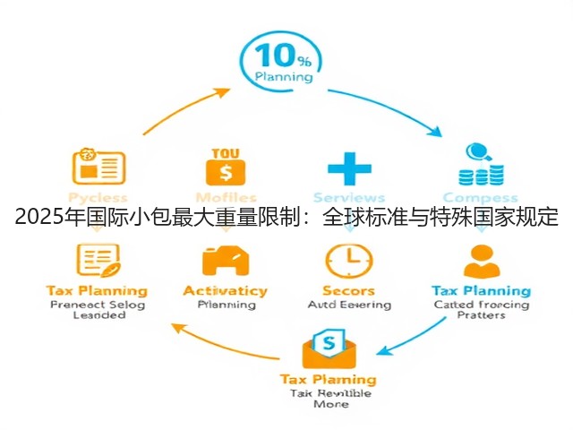 2025年国际小包最大重量限制:全球标准与特殊国家规定(图2) 2025年国际小包最大重量限制:全球标准与特殊国家规定(图2)
