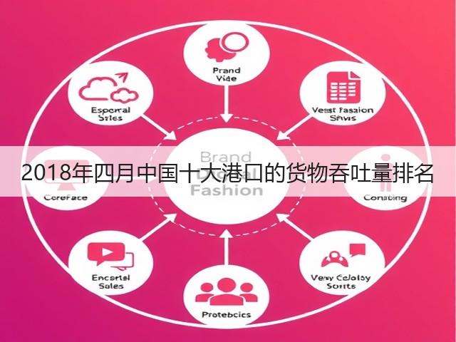 2018年四月中国十大港口的货物吞吐量排名(图1) 2018年四月中国十大港口的货物吞吐量排名(图1)