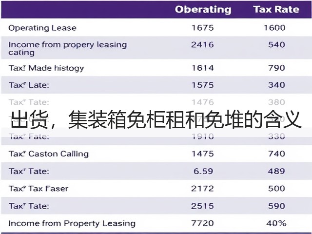 出货,集装箱免柜租和免堆的含义(图2) 出货,集装箱免柜租和免堆的含义(图2)