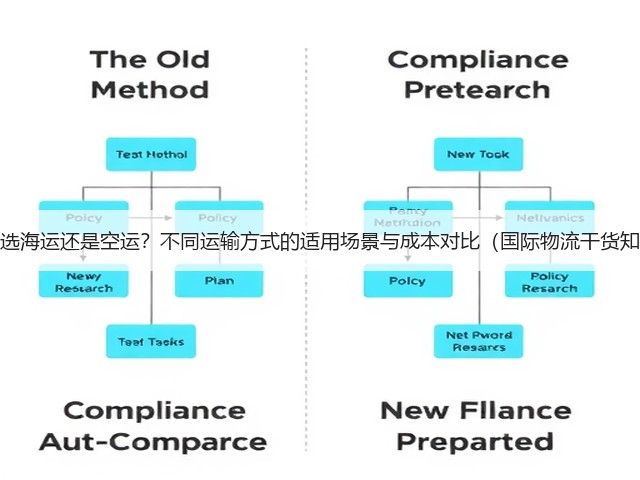 跨境物流选海运还是空运？不同运输方式的适用场景与成本对比（国际物流干货知识分享）(图2)