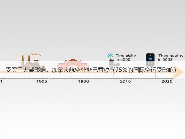受罢工大潮影响,加拿大航空业务已暂停(75%的国际空运受影响)(图2) 受罢工大潮影响,加拿大航空业务已暂停(75%的国际空运受影响)(图2)