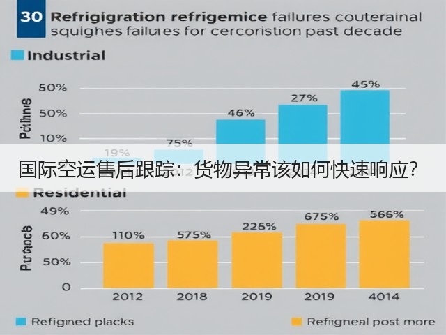 国际空运售后跟踪:货物异常该如何快速响应?(图3) 国际空运售后跟踪:货物异常该如何快速响应?(图3)