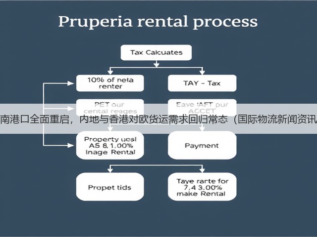 华南港口全面重启,内地与香港对欧货运需求回归常态(国际物流新闻资讯)(图1) 华南港口全面重启,内地与香港对欧货运需求回归常态(国际物流新闻资讯)(图1)