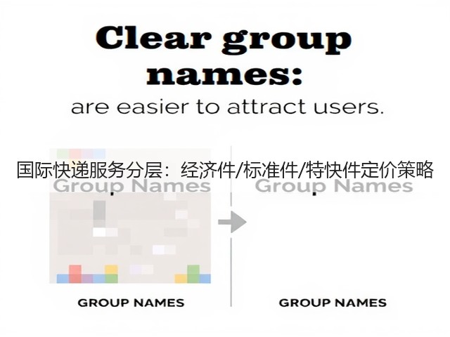国际快递服务分层:经济件/标准件/特快件定价策略(图2) 国际快递服务分层:经济件/标准件/特快件定价策略(图2)