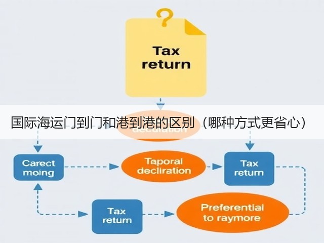 国际海运门到门和港到港的区别（哪种方式更省心）(图1)