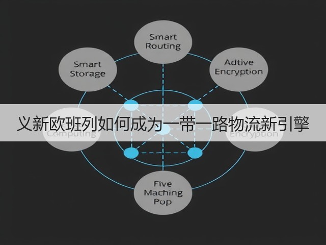 义新欧班列如何成为一带一路物流新引擎(图1)