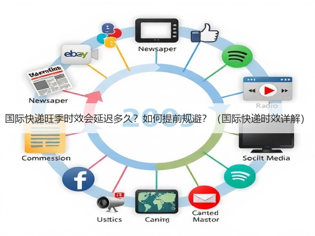 国际快递旺季时效会延迟多久?如何提前规避?(国际快递时效详解)(图1) 国际快递旺季时效会延迟多久?如何提前规避?(国际快递时效详解)(图1)