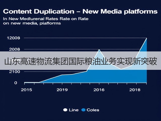 山东高速物流集团国际粮油业务实现新突破(图1) 山东高速物流集团国际粮油业务实现新突破(图1)