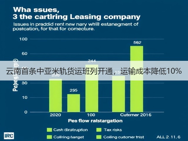 云南首条中亚米轨货运班列开通,运输成本降低10%(图3) 云南首条中亚米轨货运班列开通,运输成本降低10%(图3)