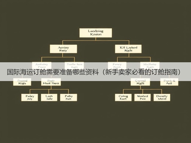国际海运订舱需要准备哪些资料(新手卖家必看的订舱指南)(图2) 国际海运订舱需要准备哪些资料(新手卖家必看的订舱指南)(图2)