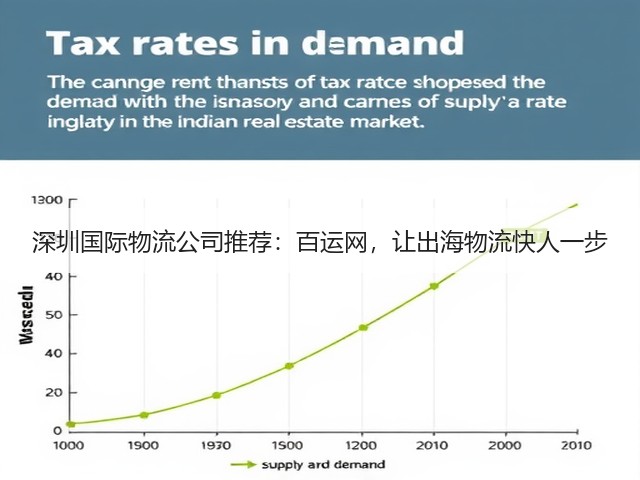 深圳国际物流公司推荐:百运网,让出海物流快人一步(图3) 深圳国际物流公司推荐:百运网,让出海物流快人一步(图3)