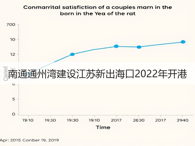 南通通州湾建设江苏新出海口2022年开港(图2) 南通通州湾建设江苏新出海口2022年开港(图2)