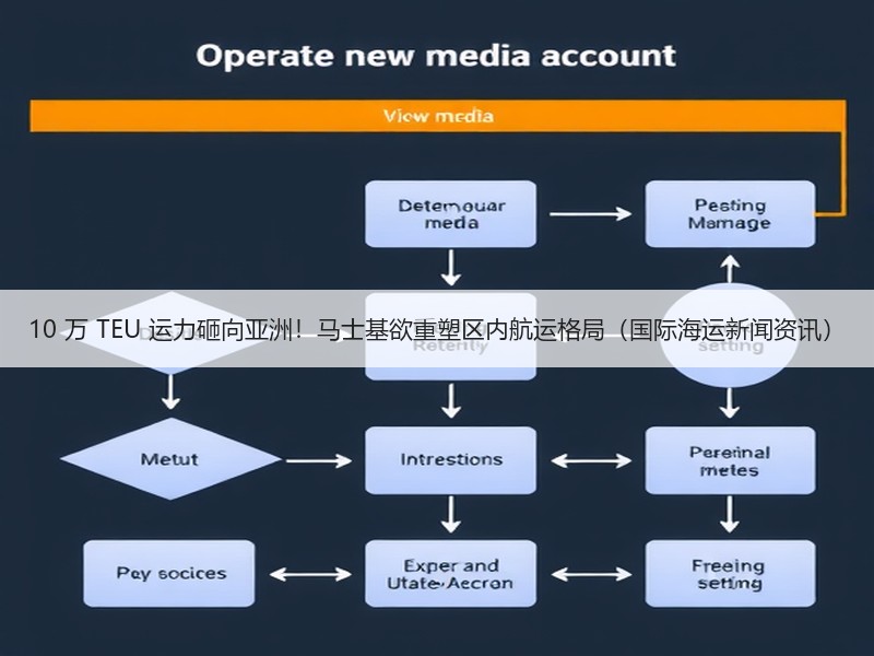 10 万 TEU 运力砸向亚洲!马士基欲重塑区内航运格局(国际海运新闻资讯) 10 万 TEU 运力砸向亚洲!马士基欲重塑区内航运格局(国际海运新闻资讯)